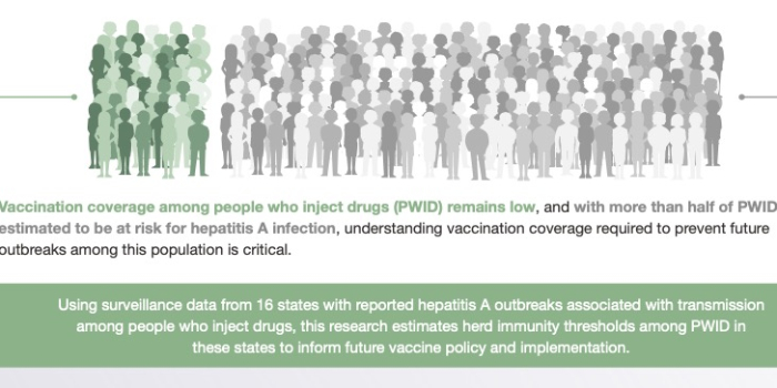 CAMP research estimates herd immunity thresholds for hepatitis A