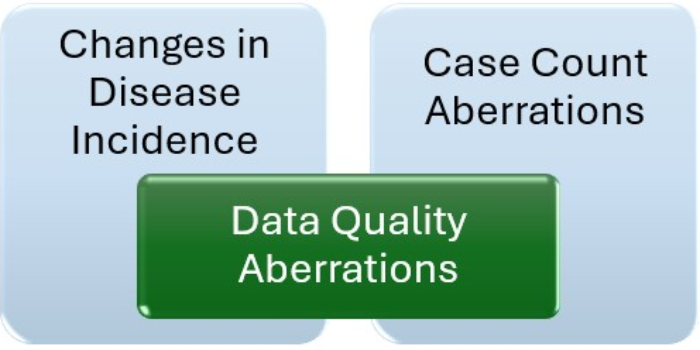 CAMP supports work to identify aberration algorithms for CDC data