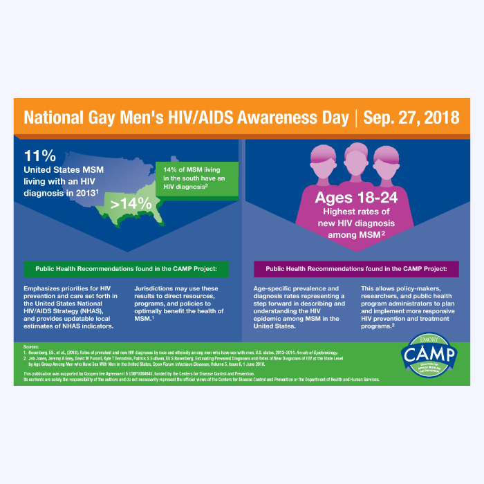CAMP recognizes 2018 National Gay Mens HIV/AIDS Awareness Day 