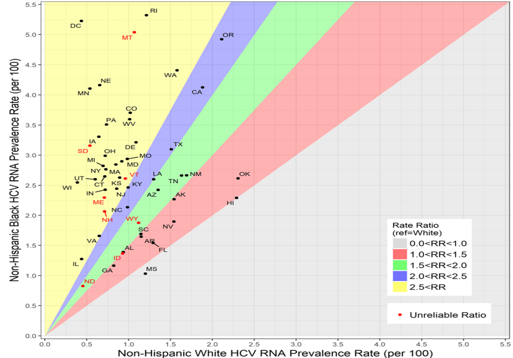 Estimates of State-level Chronic Hepatitis C Virus Infection, Stratified by Race and Sex, United States, 2010