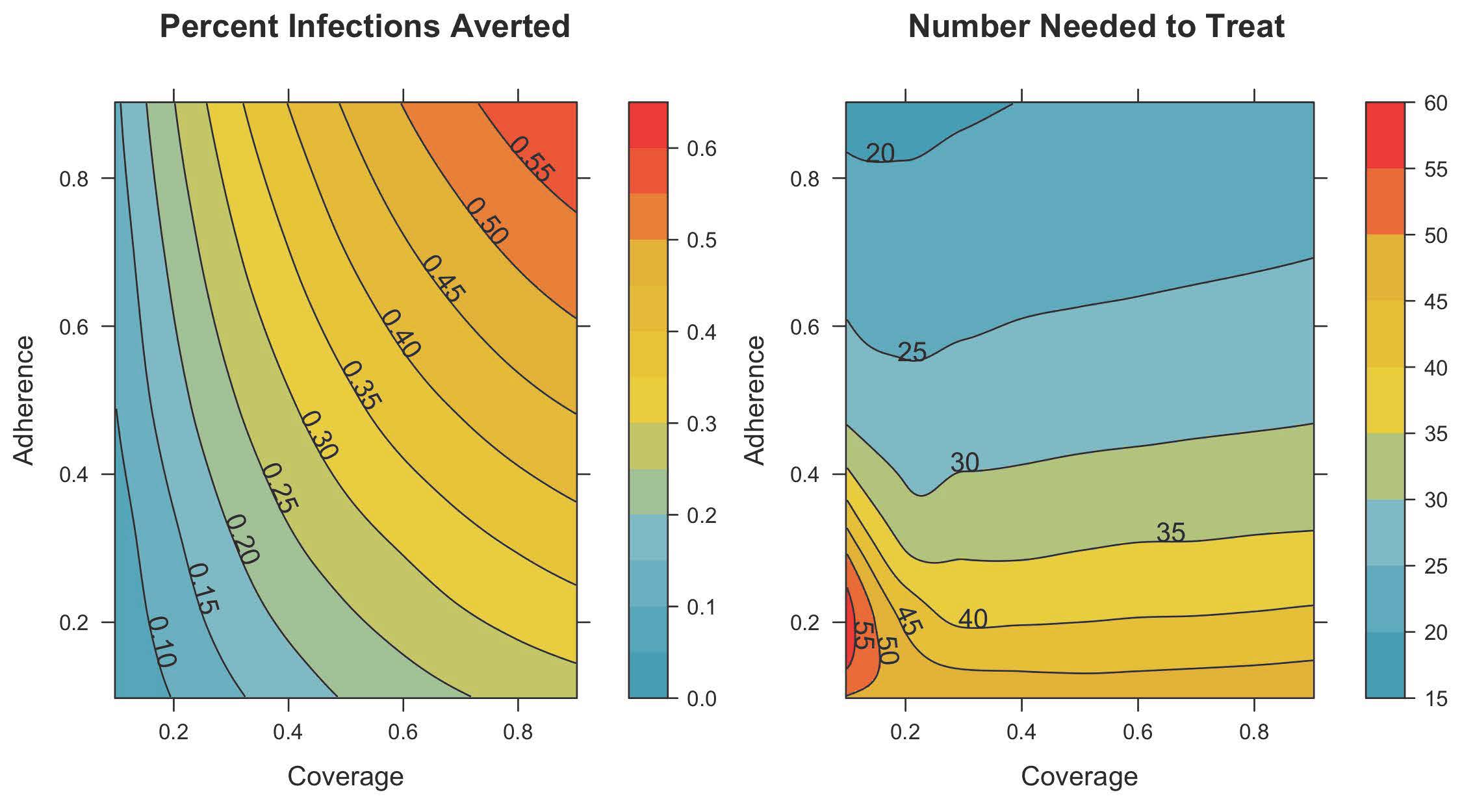 Impact of the Centers for Disease Control’s HIV Preexposure Prophylaxis Guidelines for Men Who Have Sex With Men in the United States