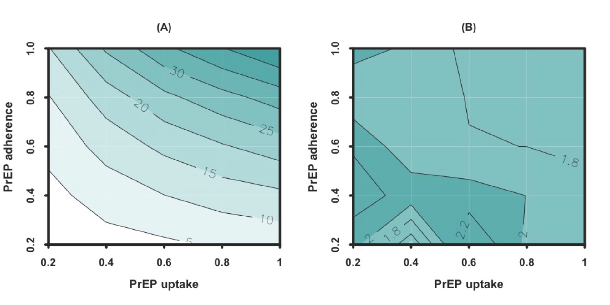 Impact of providing Preexposure prophylaxis for HIV at clinics for sexually transmitted infections in Baltimore city: an agent-based model