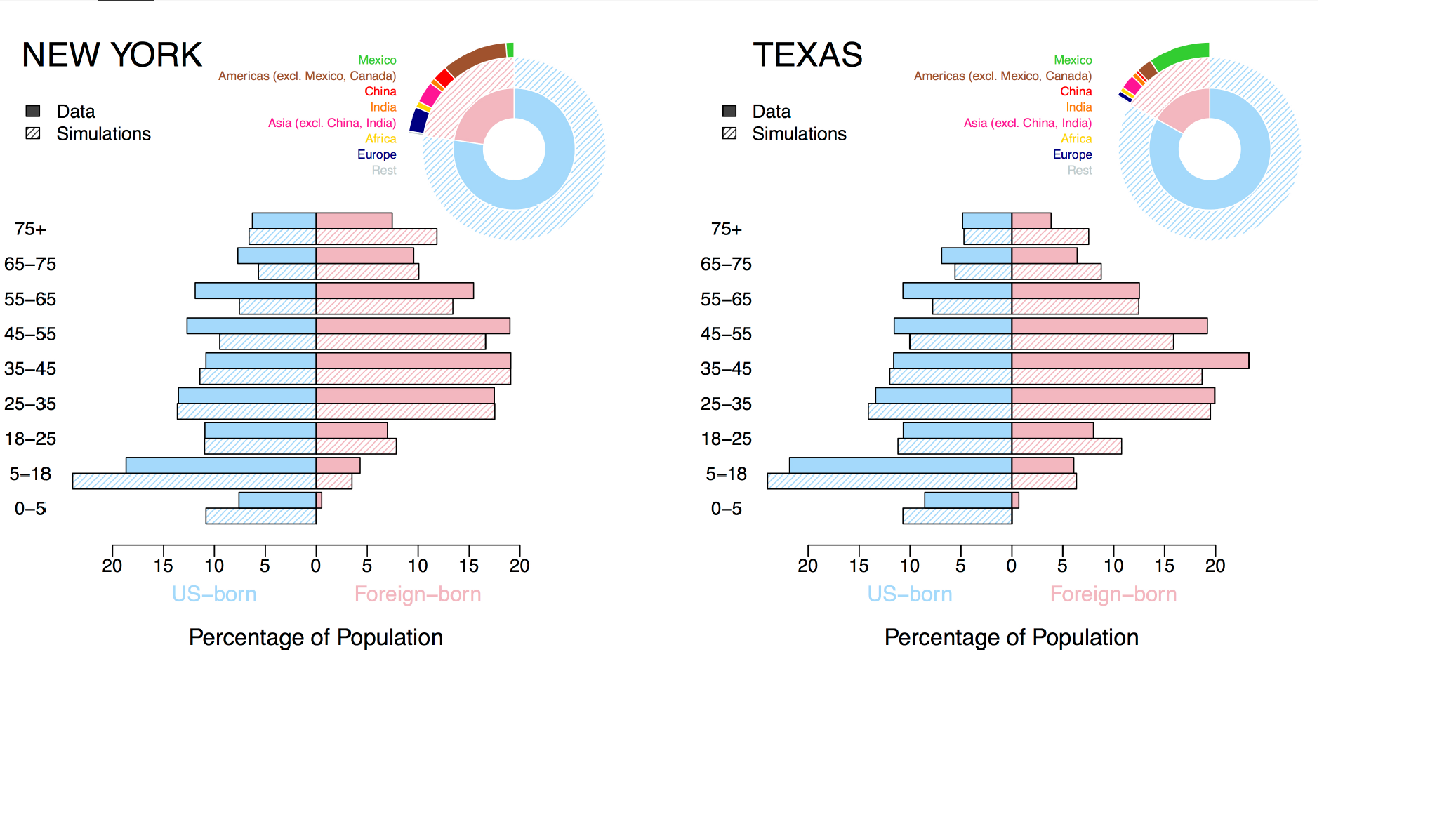 Comparing drivers and dynamics of tuberculosis (TB) in California, Florida, New York and Texas