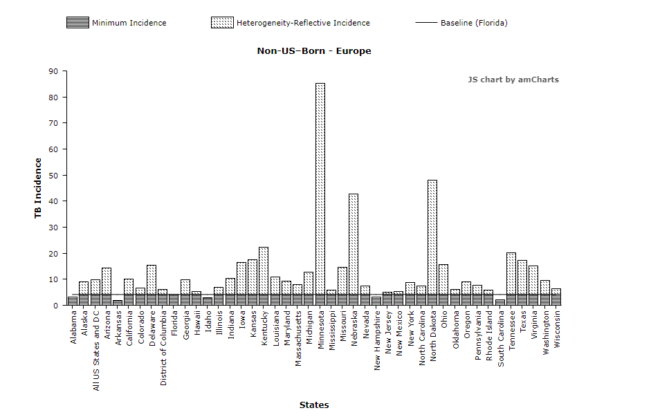 tb graph